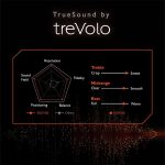 مانیتور بن کیو 27اینچ EX2710S