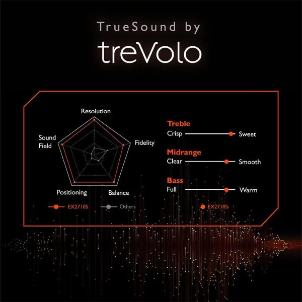 مانیتور بن کیو 27اینچ EX2710S